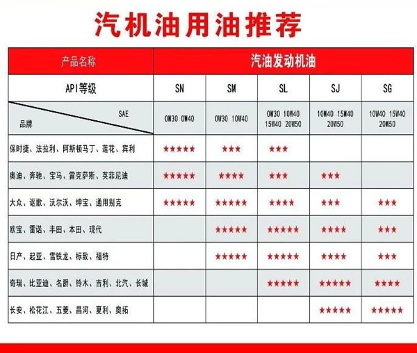 【特斯特潤滑油】質(zhì)量保證、熱銷隴南市場